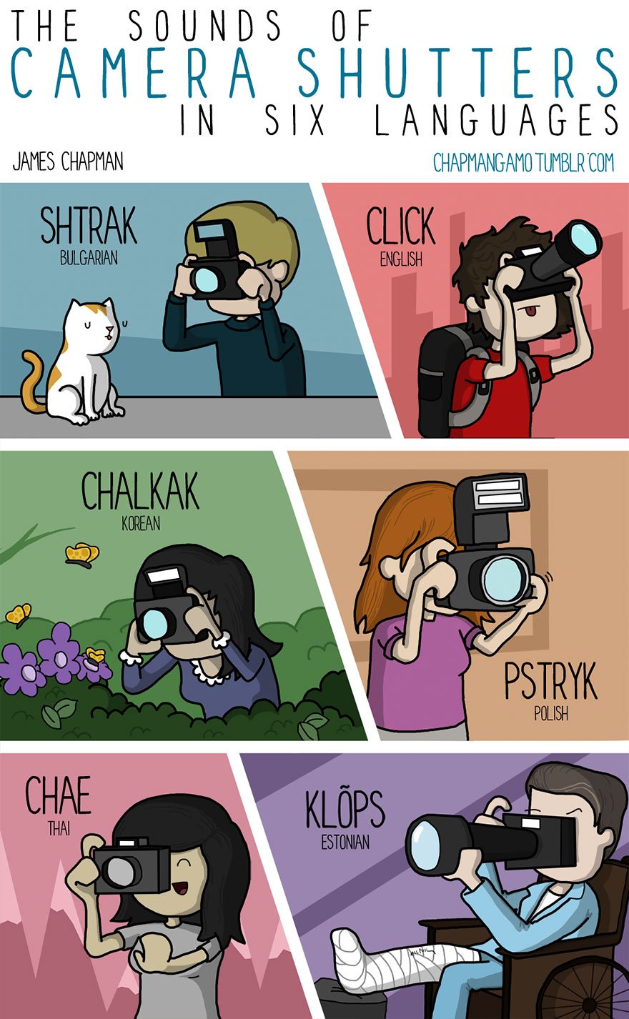 click in different languages