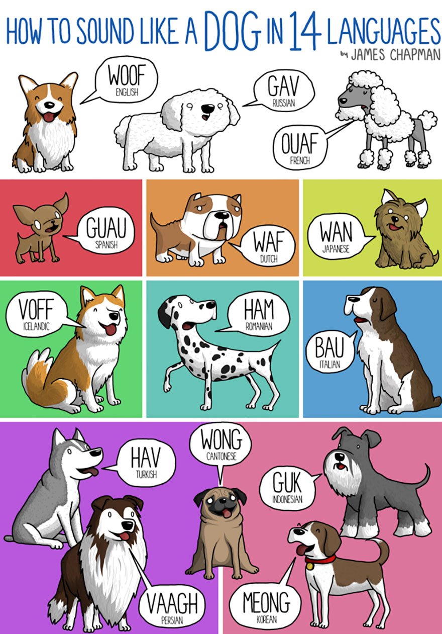 Howling dog in different languages