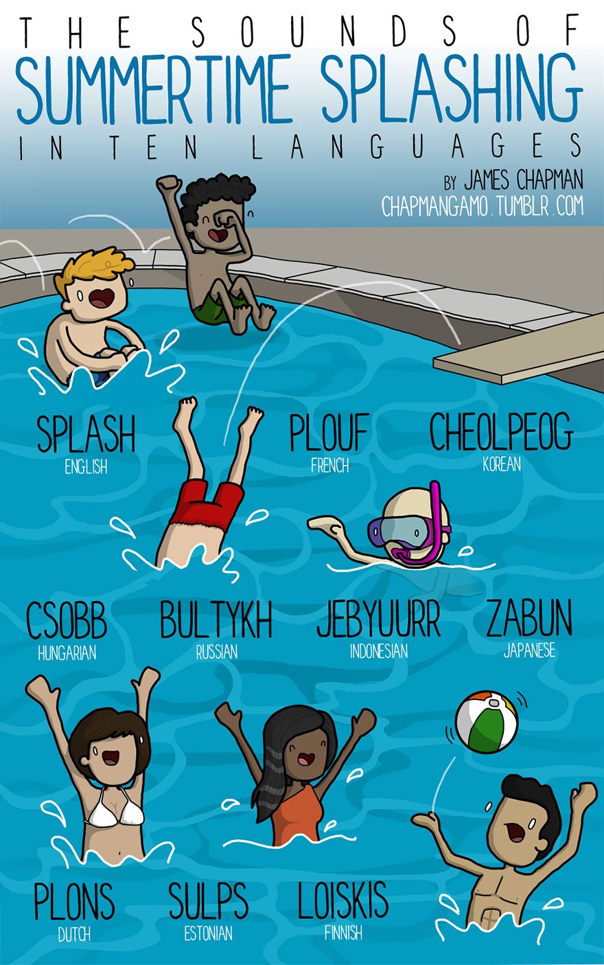 sound water in different languages