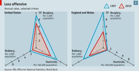 National Crime Statistics World Bank