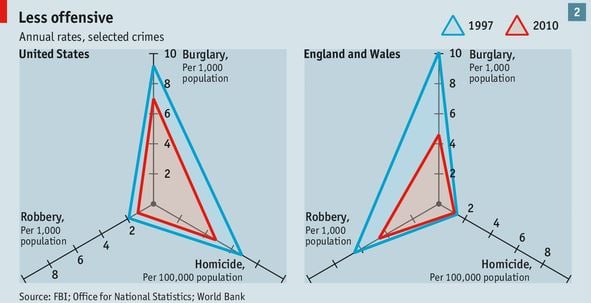 National crime statistics world bank