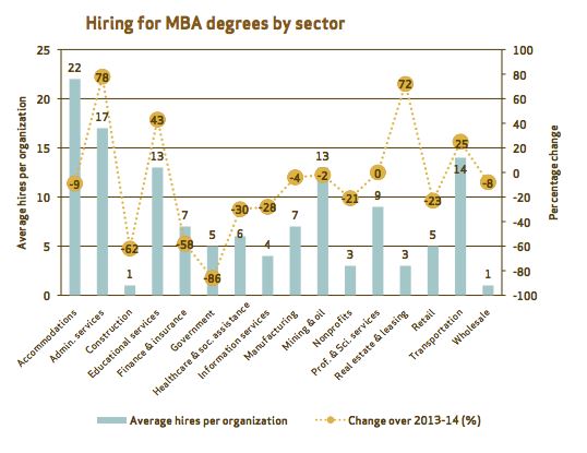 MBA_Hiring_Sectorwise