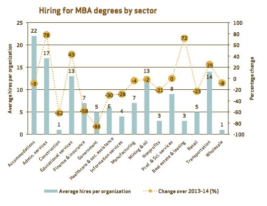 Mba_hiring_sectorwise