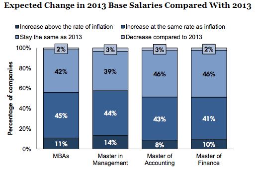 change_in_basic_salaries