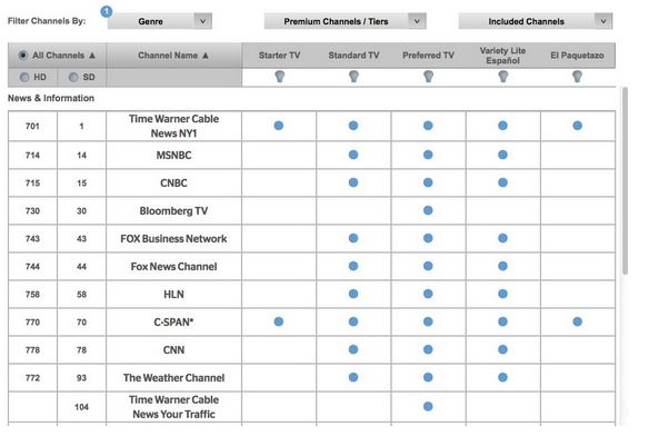 Net_Neutrality_Analysis