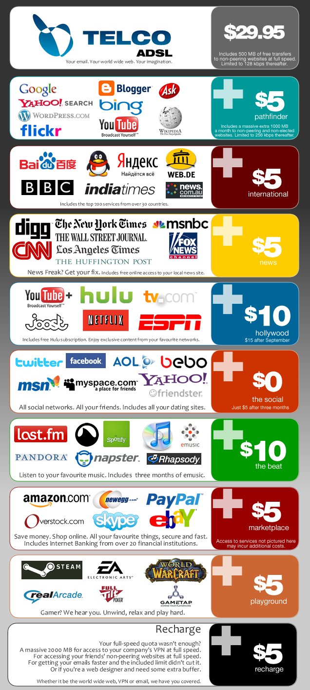 Net_Neutrality_Graphics