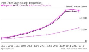The world’s largest postal network wants to become a bank—and it should ...