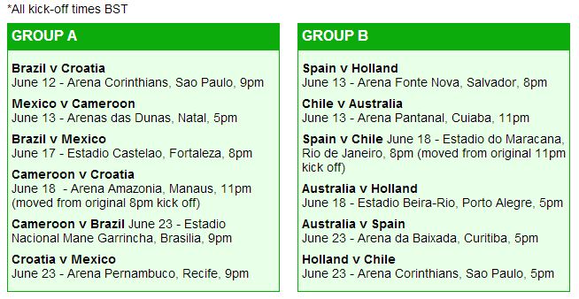 Fifa world cup 2014, fifa,world cup, soccer,football,brazil,spain,netherlands,italy,england,uruguay,france,ronaldo,messi,fixtures,groups,fifa world groups,fifa world cup fixtures,fifa worlc cup 2014 fixture list, fifa 2014