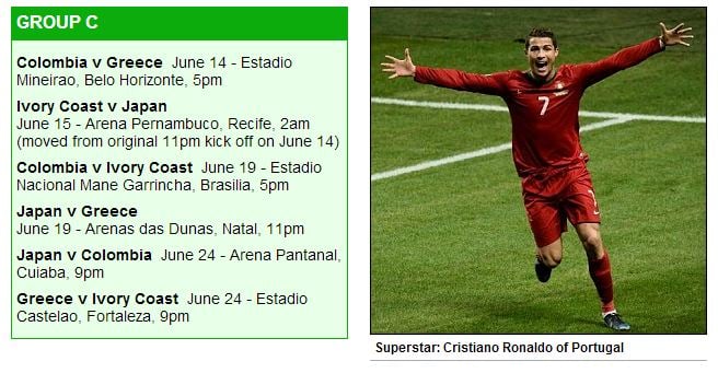 Fifa world cup 2014, fifa,world cup, soccer,football,brazil,spain,netherlands,italy,england,uruguay,france,ronaldo,messi,fixtures,groups,fifa world groups,fifa world cup fixtures,fifa worlc cup 2014 fixture list, FIFA 2014