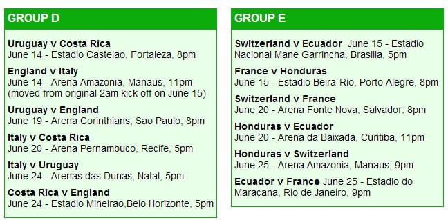 Fifa world cup 2014, fifa,world cup, soccer,football,brazil,spain,netherlands,italy,england,uruguay,france,ronaldo,messi,fixtures,groups,fifa world groups,fifa world cup fixtures,fifa worlc cup 2014 fixture list, FIFA 2014