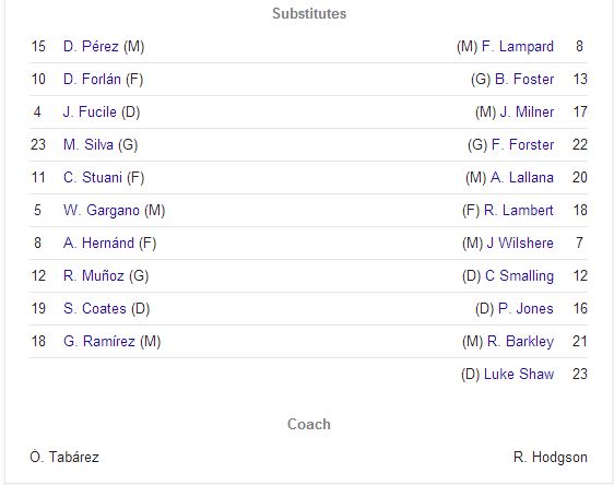 england,three lions,uruguay,fifa2014,fifa world cup,world cup 2014,luiz suarez,rooney,gerrard,hart,group c, diego forlan,england win,go england go,welbeck,starting line-up,line-ups