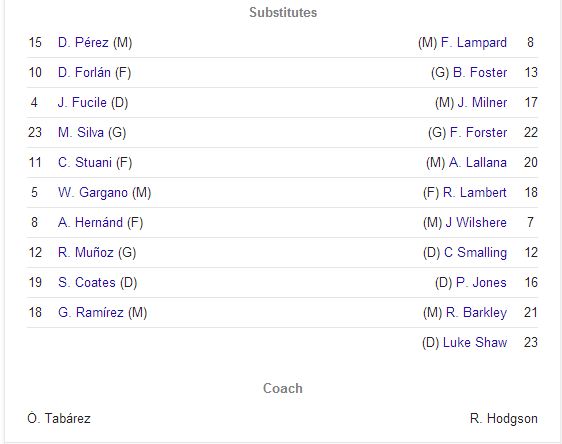 England,three lions,uruguay,fifa2014,fifa world cup,world cup 2014,luiz suarez,rooney,gerrard,hart,group c, diego forlan,england win,go england go,welbeck,starting line-up,line-ups