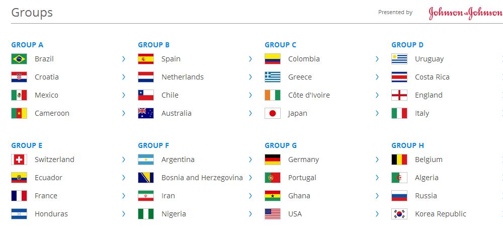 Fifa world cup 2014, fifa,world cup, soccer,football,brazil,spain,netherlands,italy,england,uruguay,france,ronaldo,messi,fixtures,groups,fifa world groups,fifa world cup fixtures,fifa worlc cup 2014 fixture list, FIFA 2014