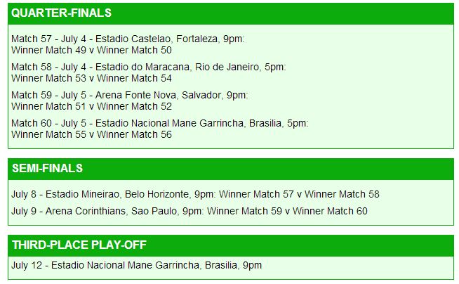 Fifa world cup 2014, fifa,world cup, soccer,football,brazil,spain,netherlands,italy,england,uruguay,france,ronaldo,messi,fixtures,groups,fifa world groups,fifa world cup fixtures,fifa worlc cup 2014 fixture list, FIFA 2014
