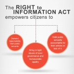 How to file RTI step by step 1