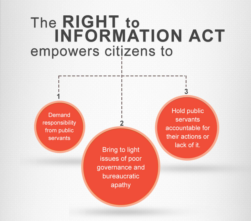 Right to information, india, rti, how to file rti, file rti online, rti plea, indian government