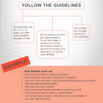 How to file RTI step by step