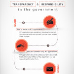 How to file RTI step by step 2