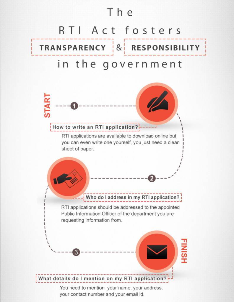 Right to information, india, rti, how to file rti, file rti online, rti plea, indian government