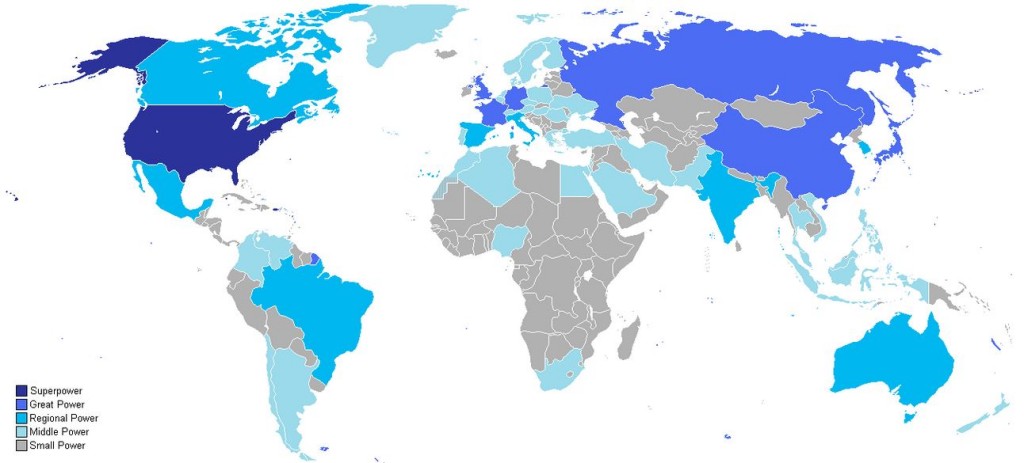 Power in internation relation