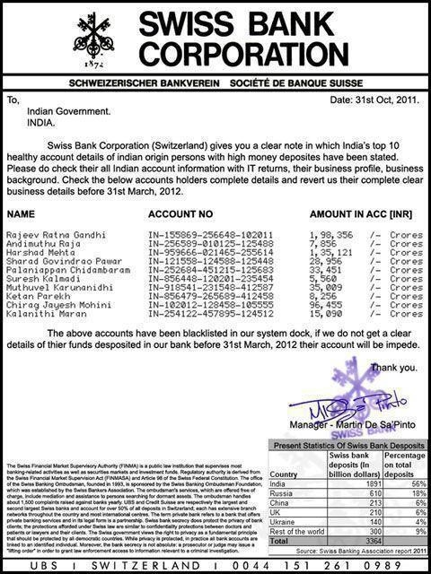 Swiss bank statement to india