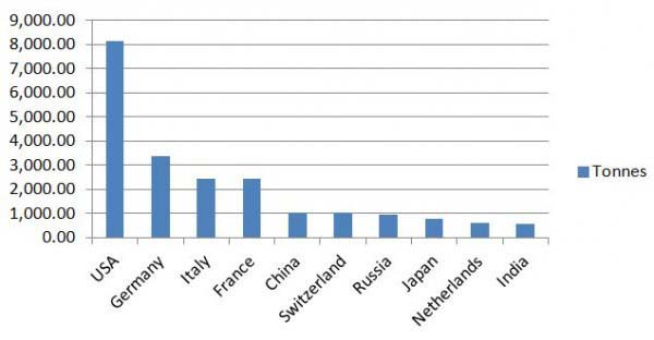 Us weired place to live 15