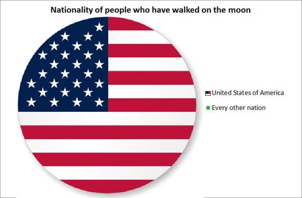 US Weired Place to Live 3