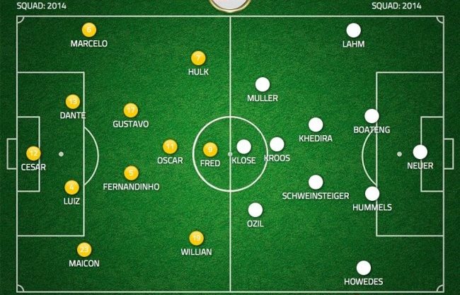 fifa2014, fifa world cup, football world cup, Brazil vs Germany 2014, fifa semifinal 2014, semifinal clash