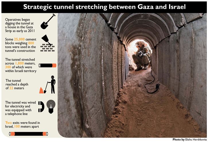 Vietnam To Gaza It’s All About Tunnel Warfare History Oldest Military