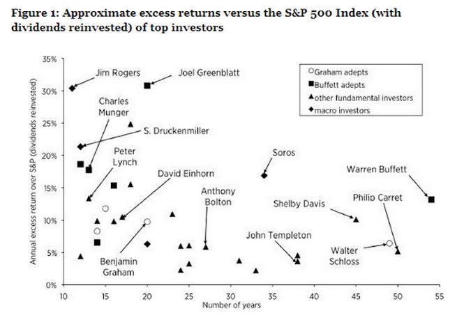 Warren Buffet Chart 1