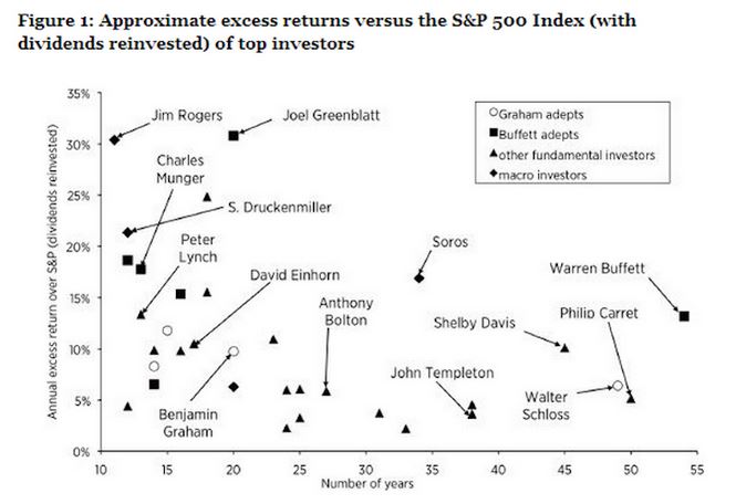 Warren buffet chart 1