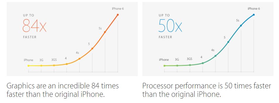iphone 6 images 4