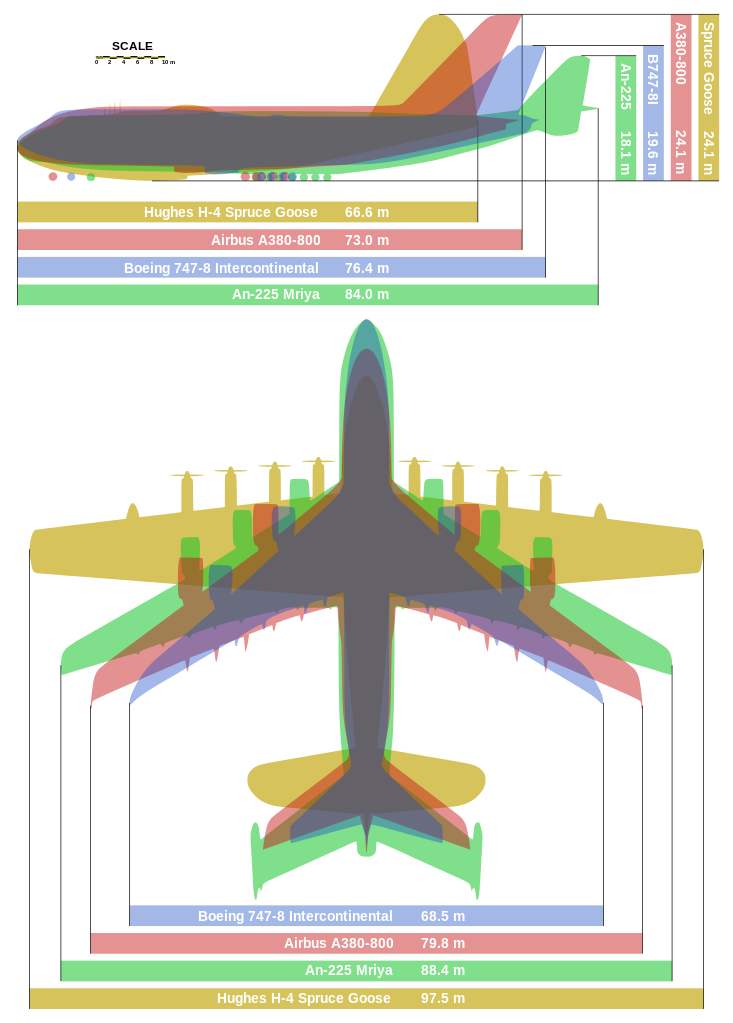 Giant planes comparison | Reckon Talk