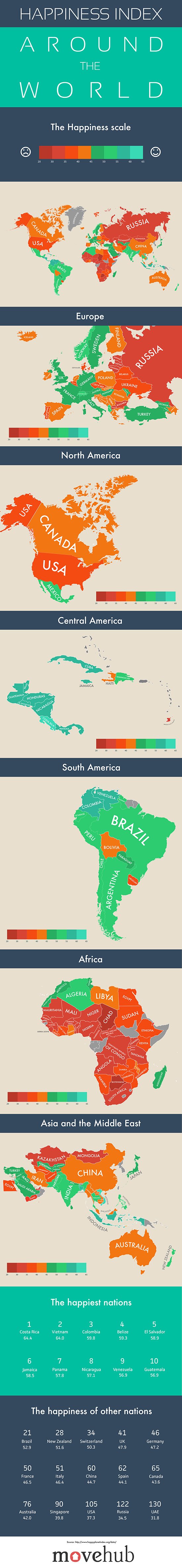 World happiness infographic