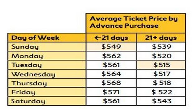 best day for ticket