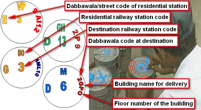 Dabbawala mumbai color coding