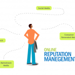 online reputation management