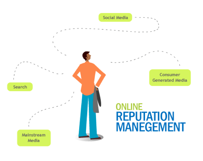 online reputation management