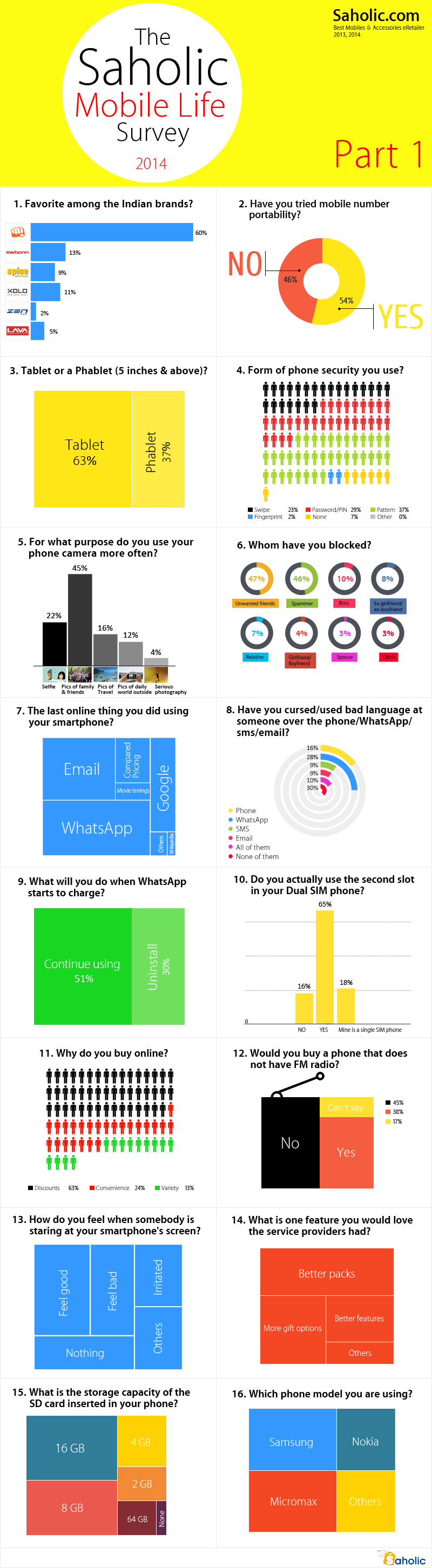indian mobile use infographic