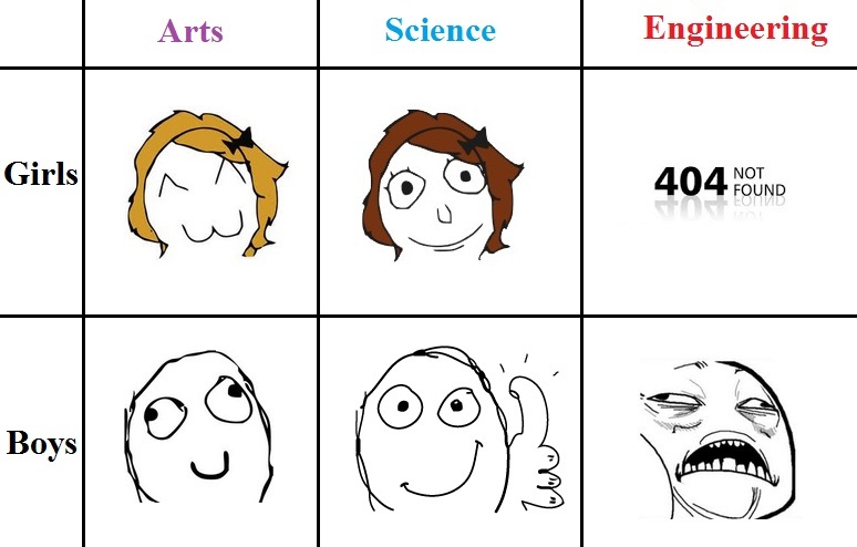 things all engineers go through 2