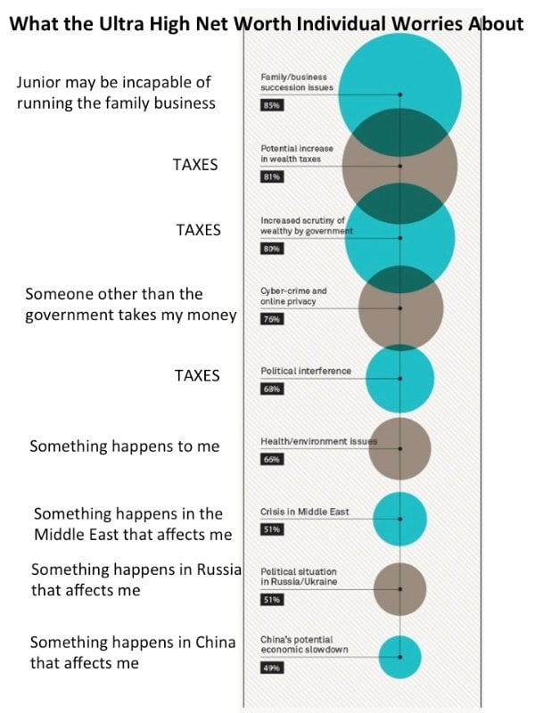 Analysis, wealth analysis