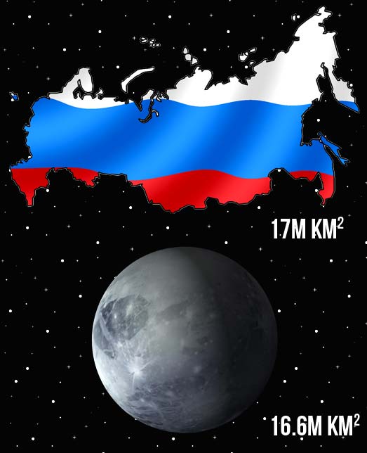 amazing facts, unknown facts, russia , russia facts , russia amazing facts, russia history