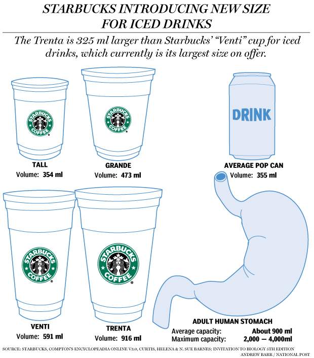 Amazing facts, unknown facts, starbucks , starbucks facts , starbucks amazing facts, starbucks historystarbucks coffee