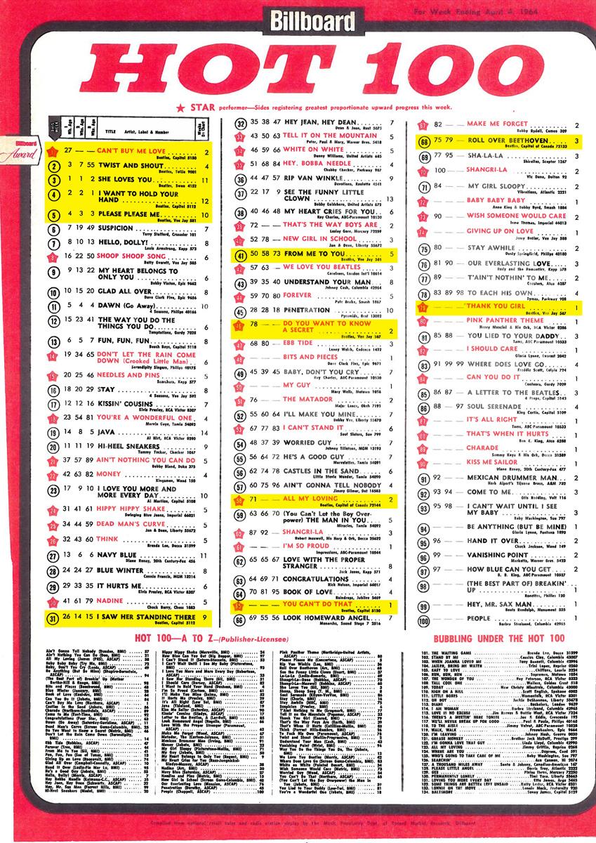 Charts Paul Mccartney