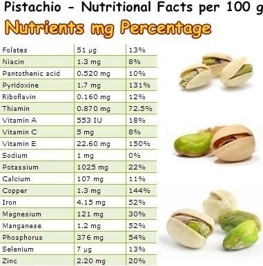 Health Benefits of Pistachio :