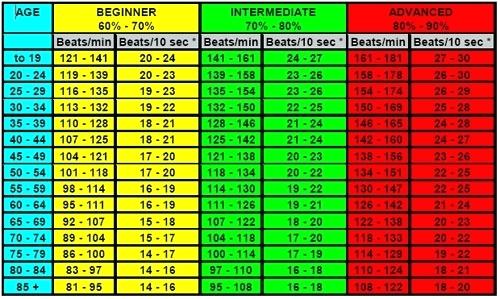 Blood Pressure Pulse Readings Chart