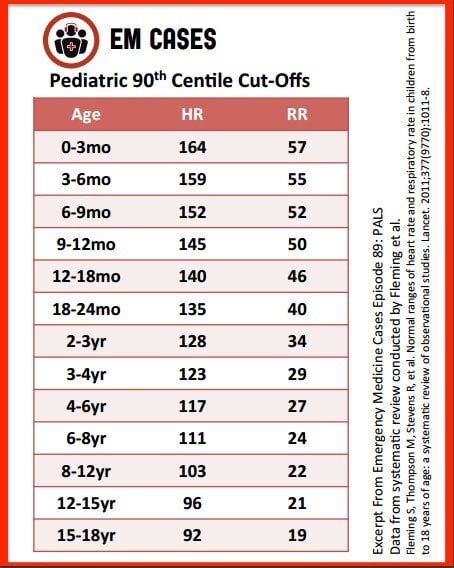 Baby Pulse Rate Chart