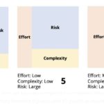 story point calculation