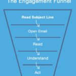 the email engagement funnel