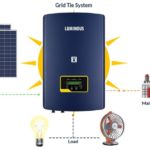 luminous solar system for home